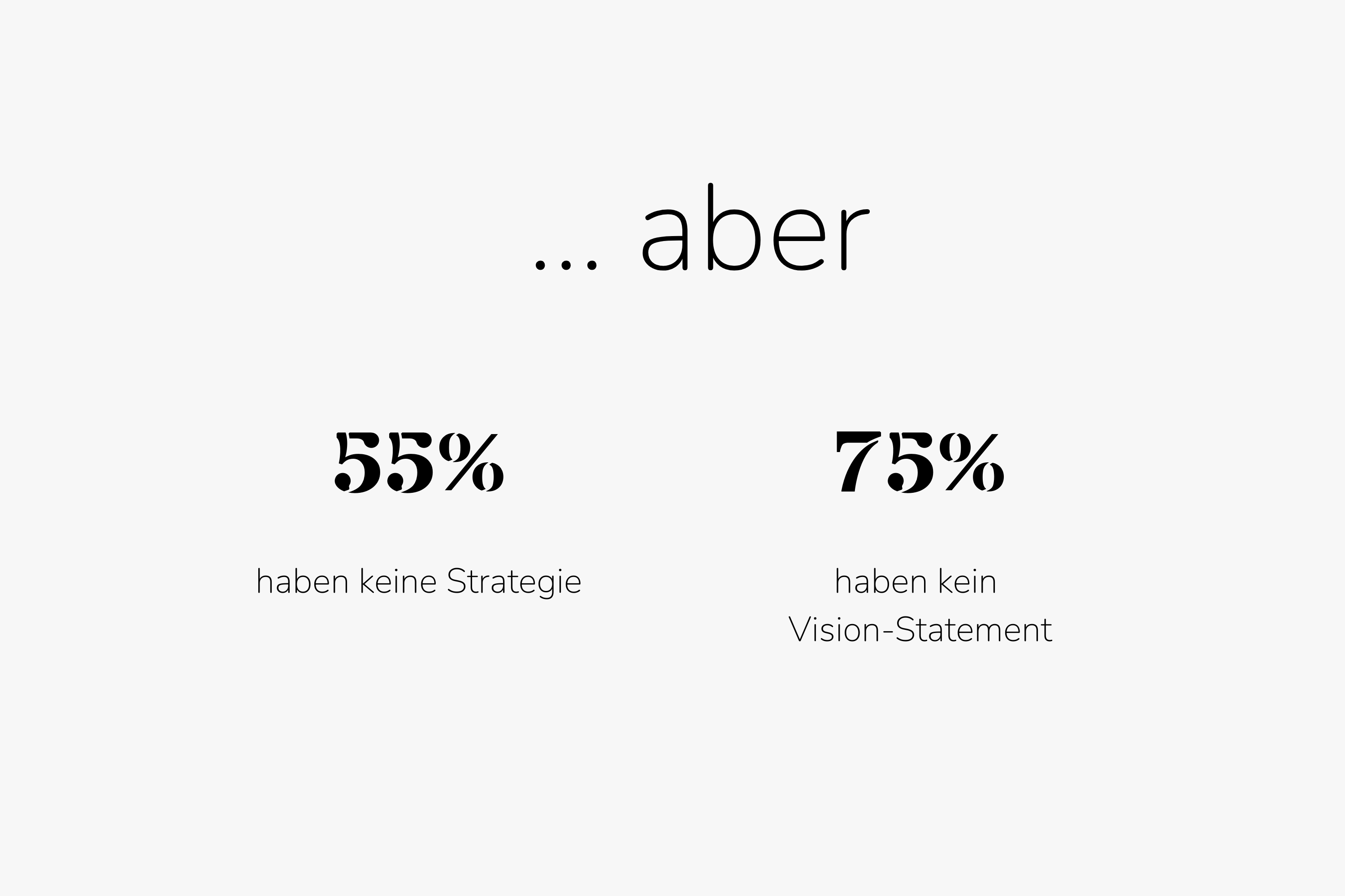Infografik: 55 % haben keine Strategie, 75 % kein Vision-Statement.